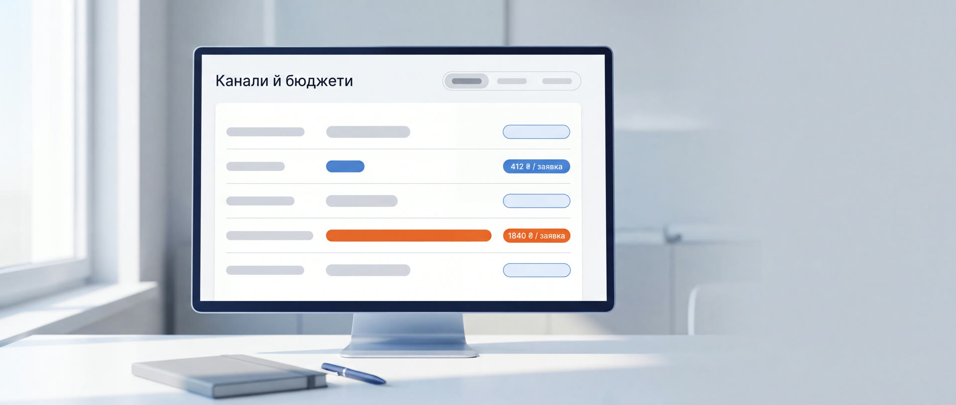 Монітор із панеллю «Канали й бюджети»: рядки каналів із бюджетними смугами й вартістю заявки — 412 ₴ по одному каналу та 1840 ₴ по іншому, витрати на який найбільші